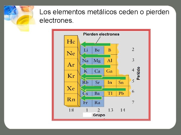Los elementos metálicos ceden o pierden electrones. Los elementos metálicos ceden o pierden electrones.