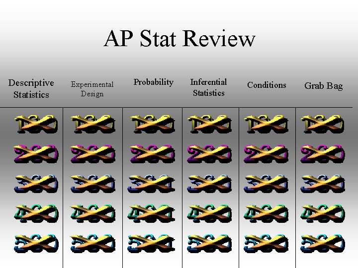 AP Stat Review Descriptive Statistics Experimental Design Probability Inferential Statistics Conditions Grab Bag 