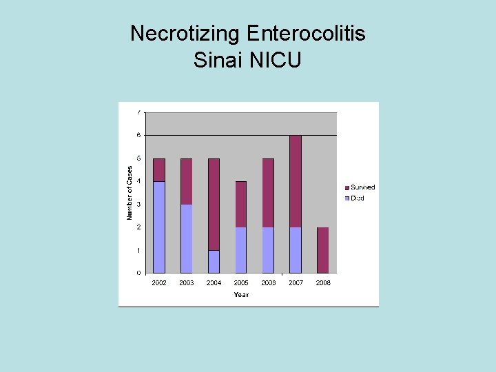 Necrotizing Enterocolitis Sinai NICU 