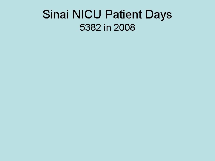 Sinai NICU Patient Days 5382 in 2008 