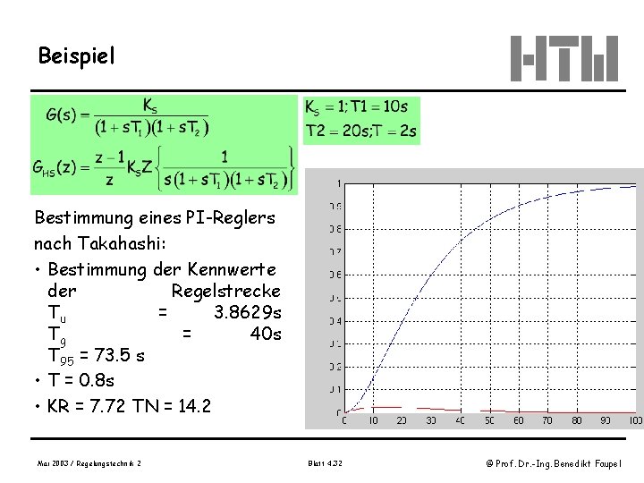 Beispiel Bestimmung eines PI-Reglers nach Takahashi: • Bestimmung der Kennwerte der Regelstrecke Tu =