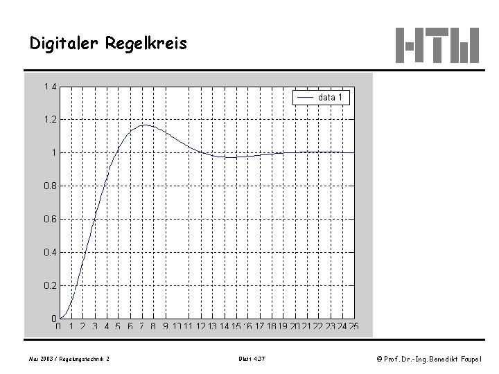 Digitaler Regelkreis Mai 2003 / Regelungstechnik 2 Blatt 4. 37 © Prof. Dr. -Ing.