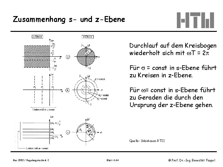 Zusammenhang s- und z-Ebene Durchlauf dem Kreisbogen wiederholt sich mit T = 2 Für