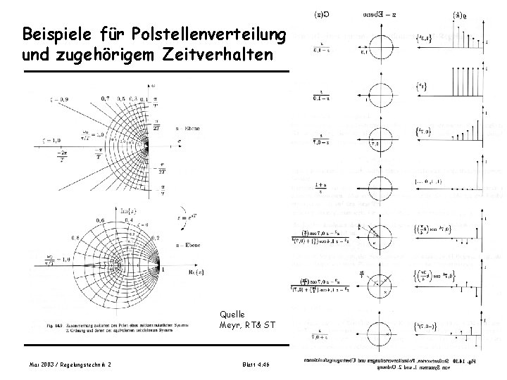 Beispiele für Polstellenverteilung und zugehörigem Zeitverhalten Quelle Meyr, RT& ST Mai 2003 / Regelungstechnik