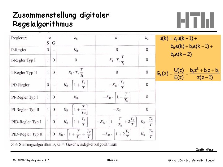 Zusammenstellung digitaler Regelalgorithmus Tabelle 11. 2 -3, Wendt, S. 449 Quelle: Wendt Mai 2003