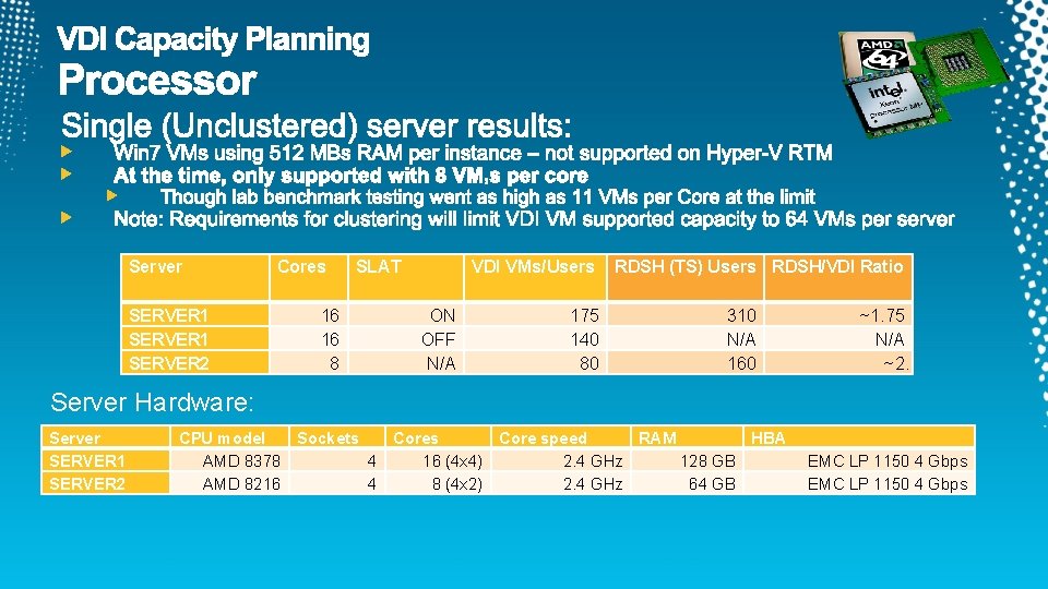 Server SERVER 1 SERVER 2 Cores 16 16 8 SLAT VDI VMs/Users ON OFF