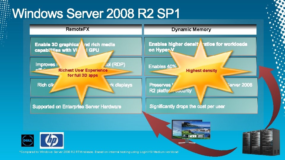 Remote. FX Dynamic Memory Richest User Experience for full 3 D apps *Compared to