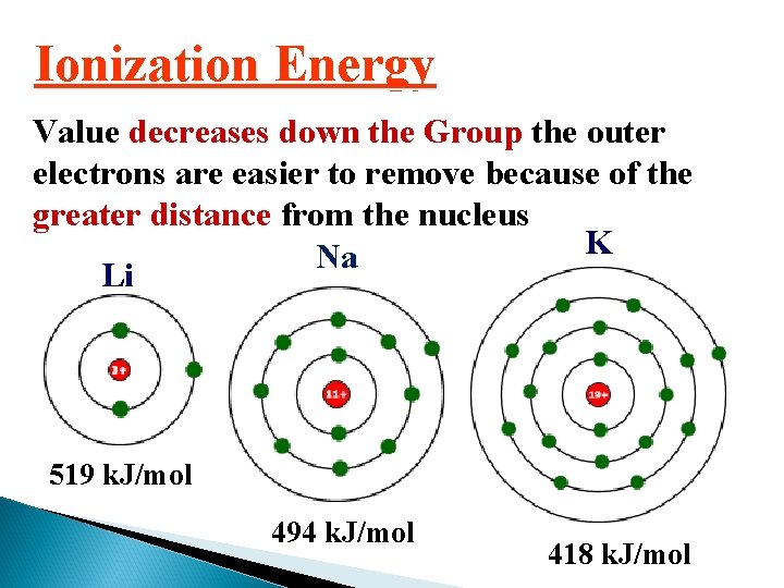 Ionization Energy Value decreases down the Group the outer electrons are easier to remove