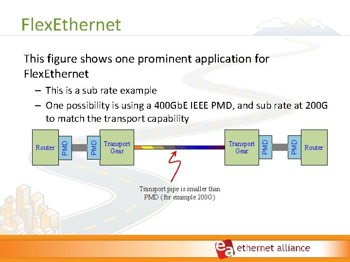 Flex. Ethernet This figure shows one prominent application for Flex. Ethernet Transport Gear Transport Flex. Ethernet This figure shows one prominent application for Flex. Ethernet Transport Gear Transport