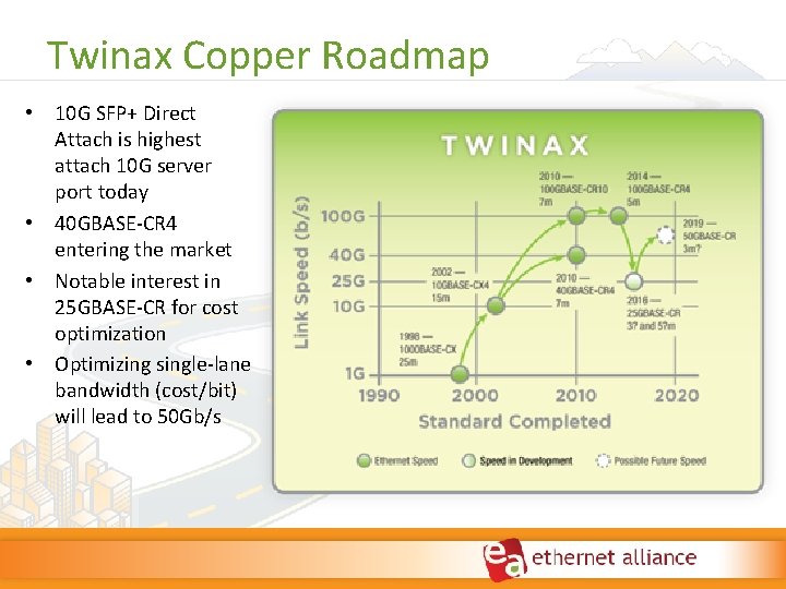 Twinax Copper Roadmap • 10 G SFP+ Direct Attach is highest attach 10 G Twinax Copper Roadmap • 10 G SFP+ Direct Attach is highest attach 10 G