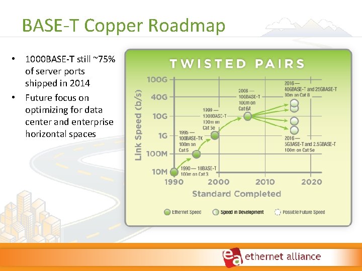 BASE‐T Copper Roadmap • 1000 BASE‐T still ~75% of server ports shipped in 2014 BASE‐T Copper Roadmap • 1000 BASE‐T still ~75% of server ports shipped in 2014