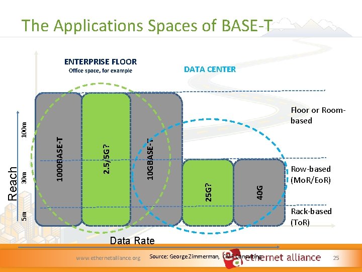 The Applications Spaces of BASE‐T ENTERPRISE FLOOR DATA CENTER Row‐based (Mo. R/Eo. R) 40 The Applications Spaces of BASE‐T ENTERPRISE FLOOR DATA CENTER Row‐based (Mo. R/Eo. R) 40