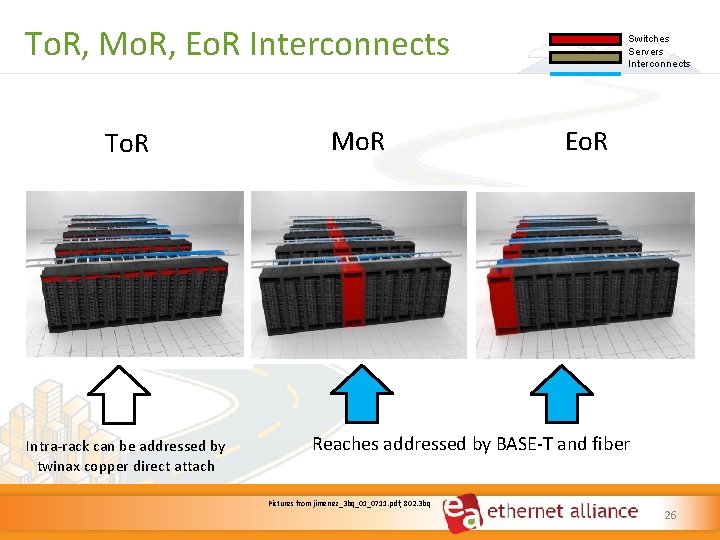 To. R, Mo. R, Eo. R Interconnects To. R Intra‐rack can be addressed by To. R, Mo. R, Eo. R Interconnects To. R Intra‐rack can be addressed by