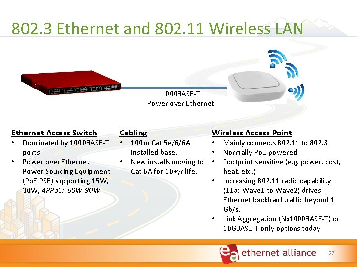 802. 3 Ethernet and 802. 11 Wireless LAN 1000 BASE‐T Power over Ethernet Access 802. 3 Ethernet and 802. 11 Wireless LAN 1000 BASE‐T Power over Ethernet Access