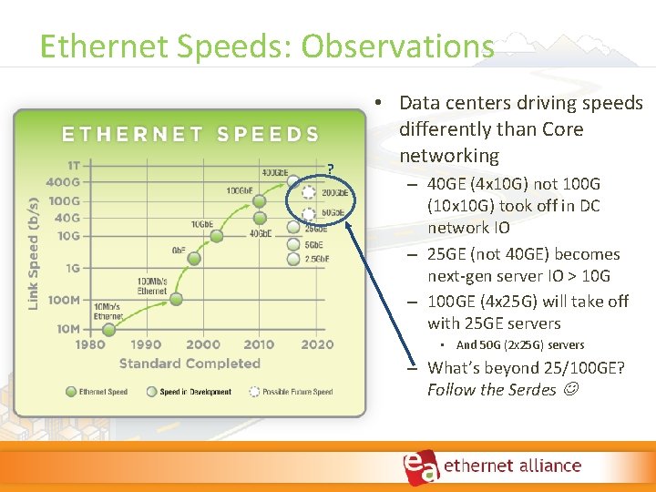 Ethernet Speeds: Observations ? • Data centers driving speeds differently than Core networking – Ethernet Speeds: Observations ? • Data centers driving speeds differently than Core networking –