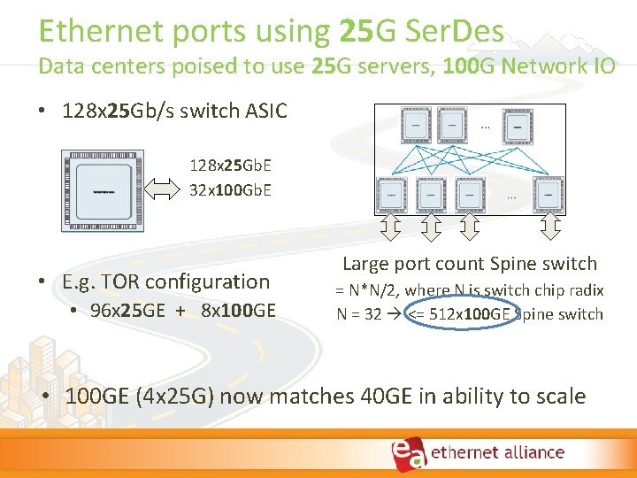 Ethernet ports using 25 G Ser. Des Data centers poised to use 25 G Ethernet ports using 25 G Ser. Des Data centers poised to use 25 G
