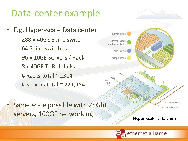 Data‐center example • E. g. Hyper‐scale Data center – – – 288 x 40 Data‐center example • E. g. Hyper‐scale Data center – – – 288 x 40