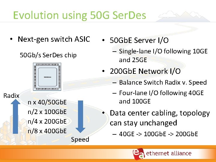 Evolution using 50 G Ser. Des • Next‐gen switch ASIC 50 Gb/s Ser. Des Evolution using 50 G Ser. Des • Next‐gen switch ASIC 50 Gb/s Ser. Des