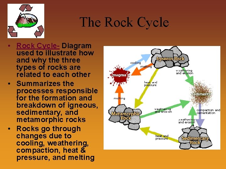 The Rock Cycle • Rock Cycle- Diagram used to illustrate how and why the