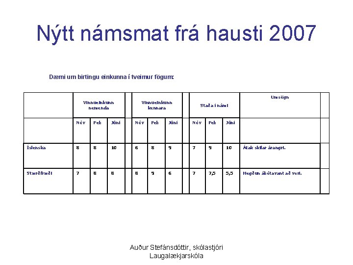 Nýtt námsmat frá hausti 2007 Dæmi um birtingu einkunna í tveimur fögum: Umsögn Vinnueinkunn