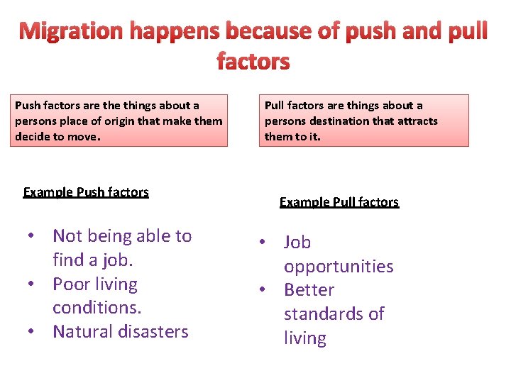 Migration happens because of push and pull factors Push factors are things about a