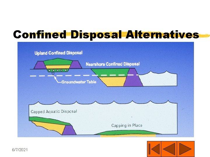 Confined Disposal Alternatives 6/7/2021 