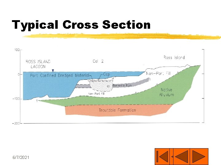 Typical Cross Section 6/7/2021 