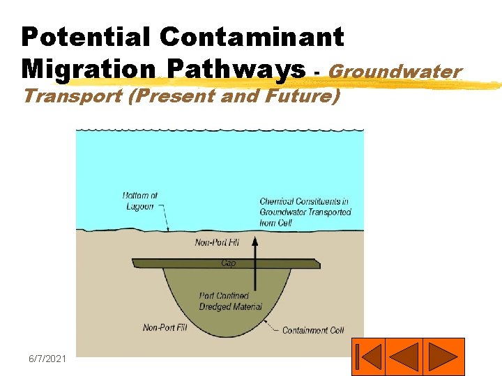 Potential Contaminant Migration Pathways - Groundwater Transport (Present and Future) 6/7/2021 