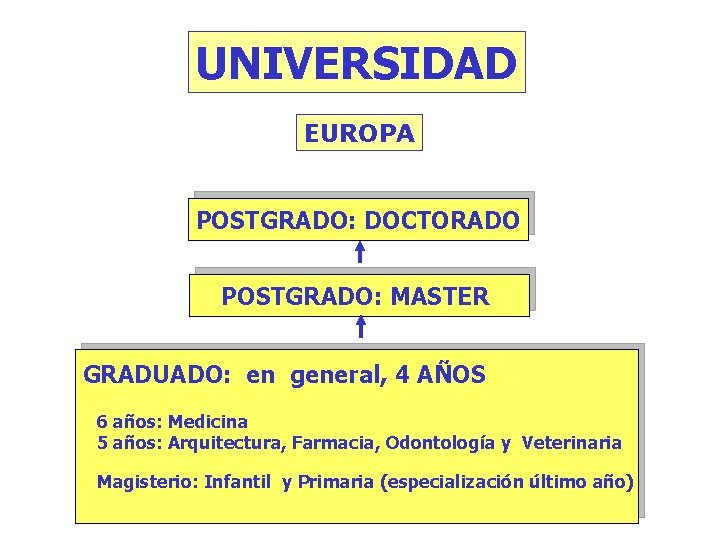 UNIVERSIDAD EUROPA POSTGRADO: DOCTORADO POSTGRADO: MASTER GRADUADO: en general, 4 AÑOS 6 años: Medicina