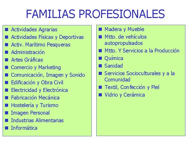FAMILIAS PROFESIONALES Actividades Agrarias Actividades Físicas y Deportivas Activ. Marítimo Pesqueras Administración Artes Gráficas