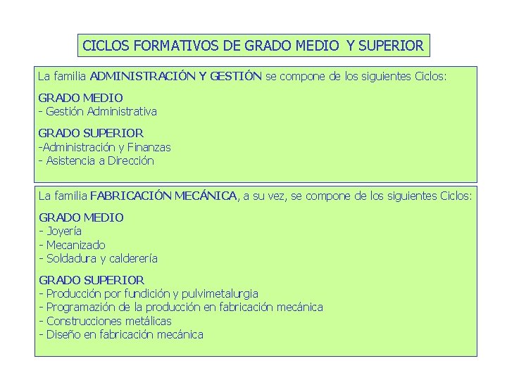 CICLOS FORMATIVOS DE GRADO MEDIO Y SUPERIOR La familia ADMINISTRACIÓN Y GESTIÓN se compone