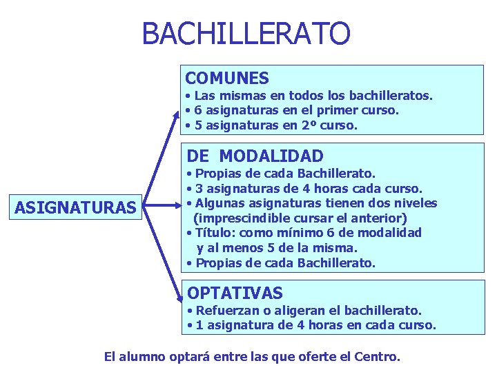 BACHILLERATO COMUNES • Las mismas en todos los bachilleratos. • 6 asignaturas en el