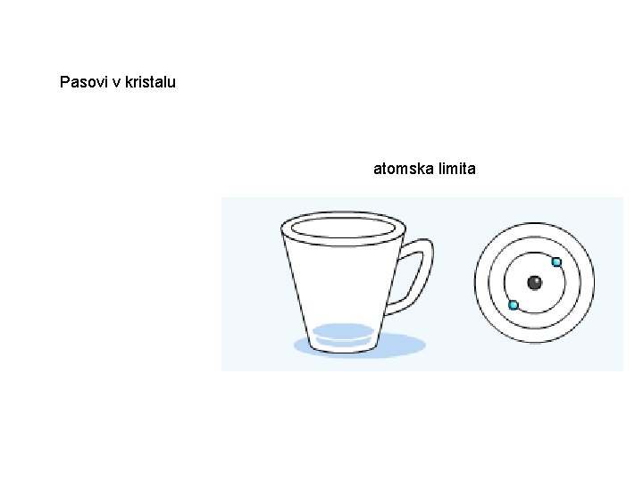 Pasovi v kristalu atomska limita 