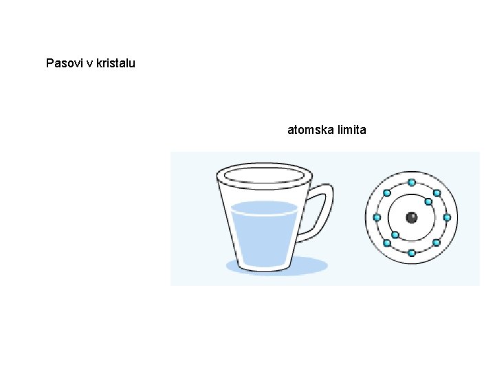 Pasovi v kristalu atomska limita 