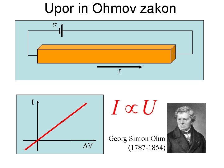 Upor in Ohmov zakon U I I DV Georg Simon Ohm (1787 -1854) 