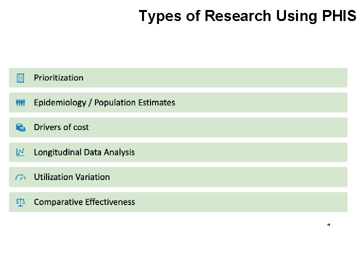 Types of Research Using PHIS 19 
