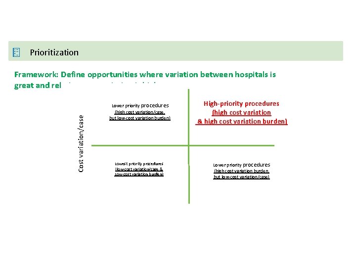 Prioritization Cost variation/case Framework: Define opportunities where variation between hospitals is great and relative