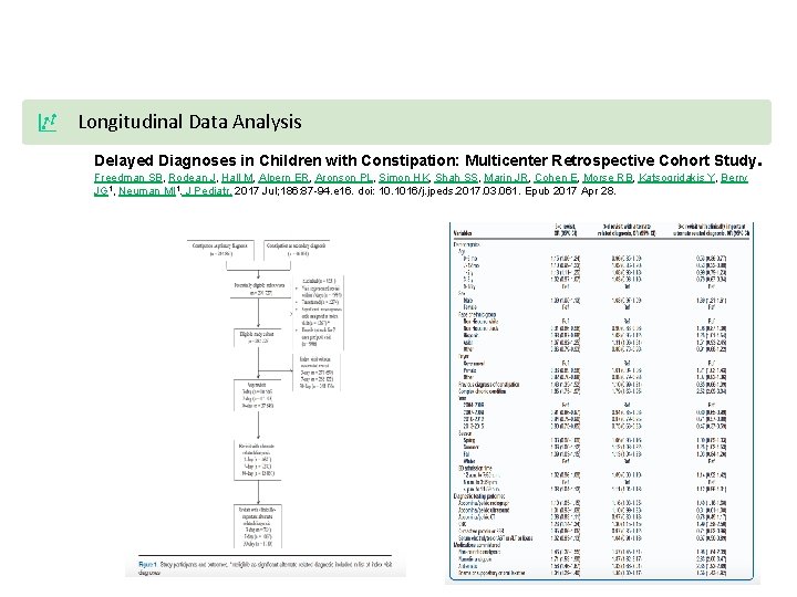 Longitudinal Data Analysis Delayed Diagnoses in Children with Constipation: Multicenter Retrospective Cohort Study. Freedman