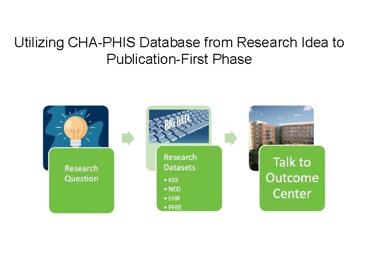 Utilizing CHA-PHIS Database from Research Idea to Publication-First Phase 