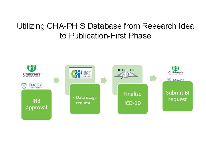 Utilizing CHA-PHIS Database from Research Idea to Publication-First Phase 