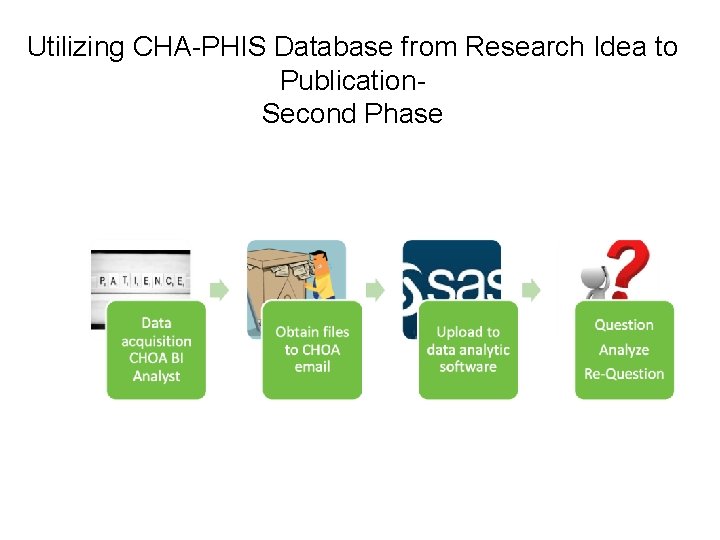 Utilizing CHA-PHIS Database from Research Idea to Publication. Second Phase 