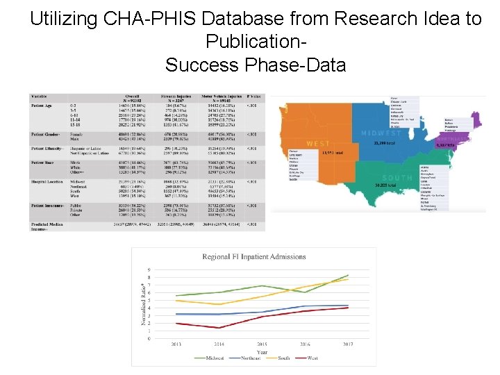 Utilizing CHA-PHIS Database from Research Idea to Publication. Success Phase-Data 