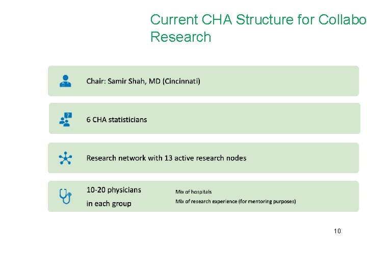 Current CHA Structure for Collabor Research 10 
