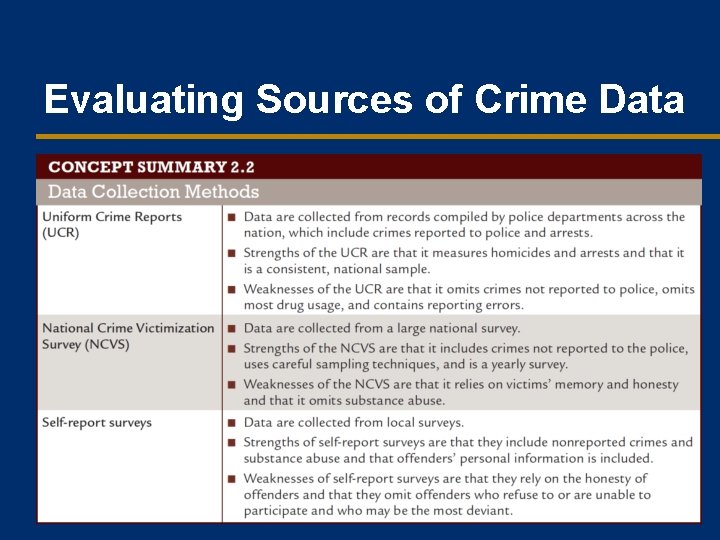 Evaluating Sources of Crime Data 