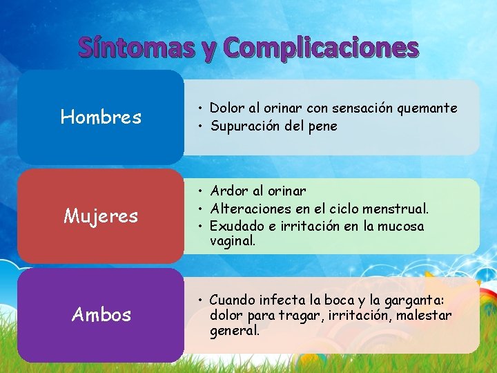 Síntomas y Complicaciones Hombres • Dolor al orinar con sensación quemante • Supuración del