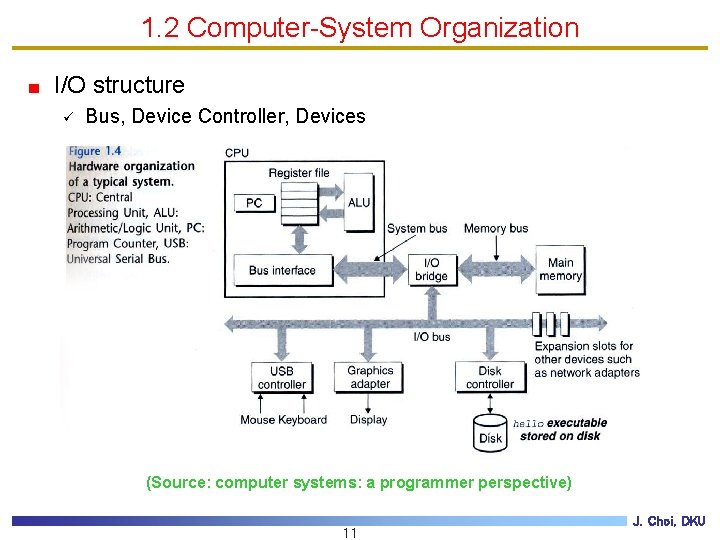 1. 2 Computer-System Organization I/O structure ü Bus, Device Controller, Devices (Source: computer systems: