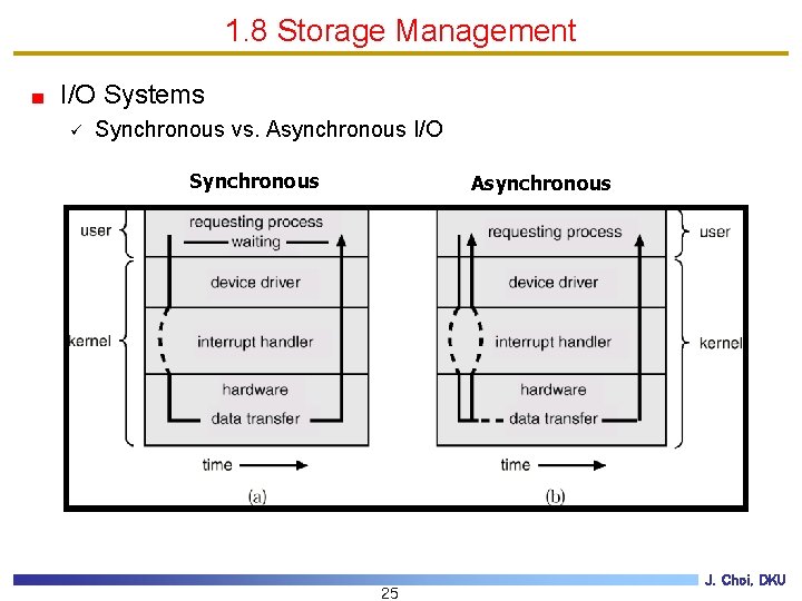 1. 8 Storage Management I/O Systems ü Synchronous vs. Asynchronous I/O Synchronous Asynchronous 25