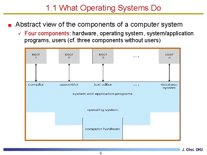 1. 1 What Operating Systems Do Abstract view of the components of a computer