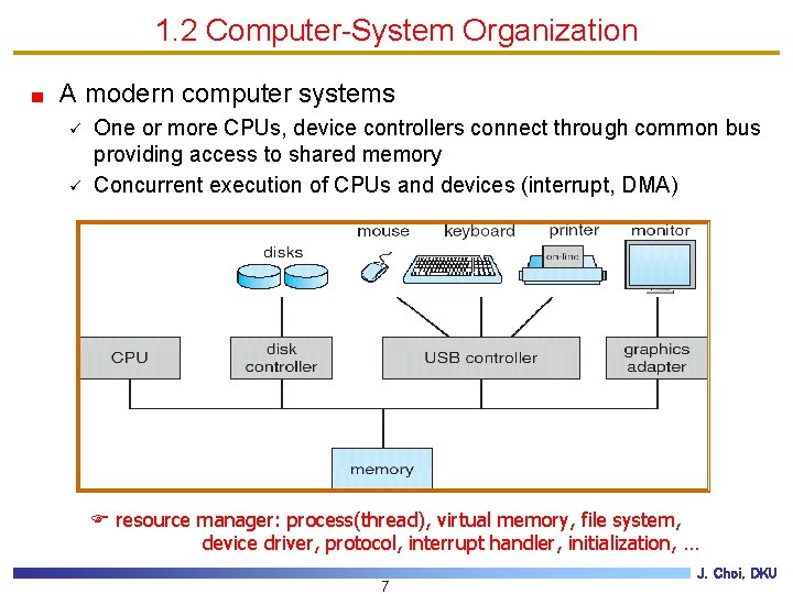 1. 2 Computer-System Organization A modern computer systems ü ü One or more CPUs,