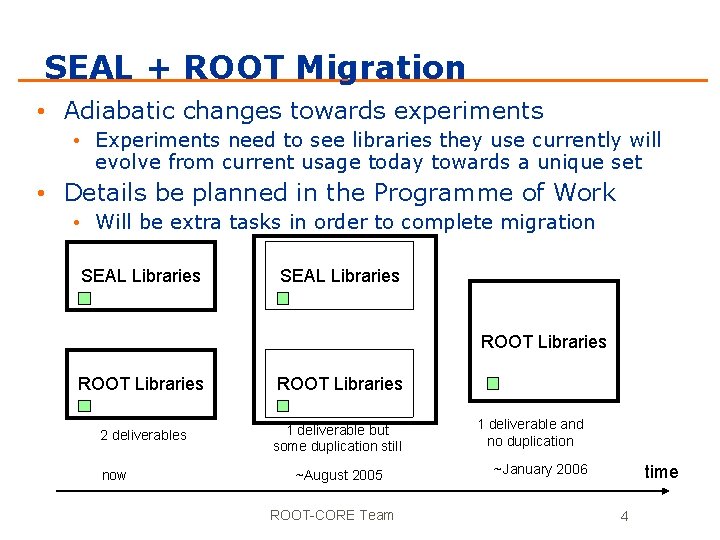 Root Compass Program ROOT Project Program of work Rene Brun 30